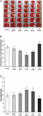 Dose-Dependent Influences of Ethanol on Ischemic Stroke: Role of Inflammation